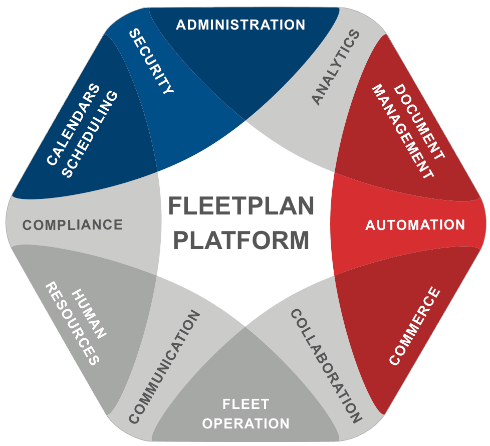 Fleetplan